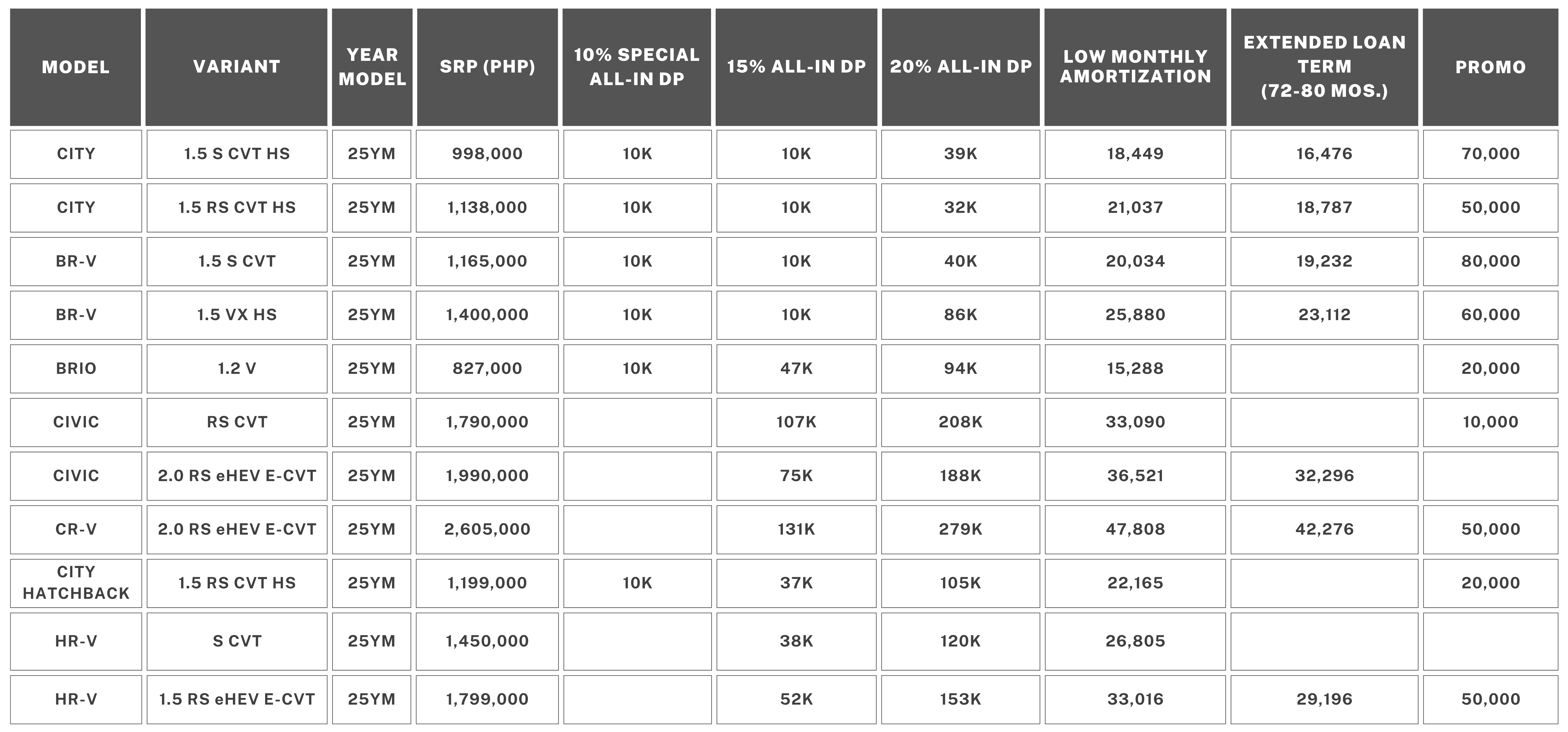 September promo figures